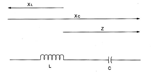 Circuito LC em Série