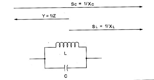 Circuito LC em paralelo.