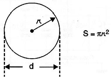 A área da secção reta pode ser calculada a partir do ráio (r) ou do diâmetro (D)
