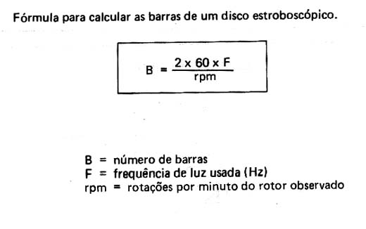  Frequência de um Disco Estroboscópico 