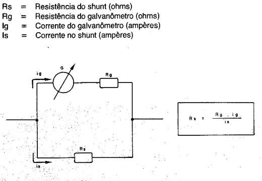 Shunt 