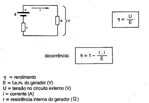 Rendimento de um gerador 