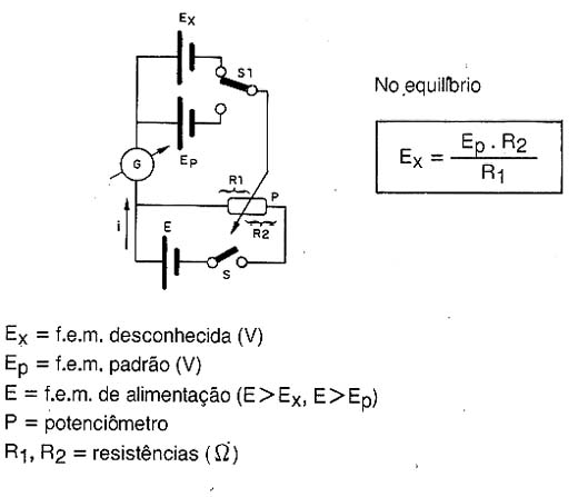  Potenciômetro de Poggendorff 