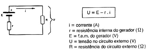  Equação do Gerador 