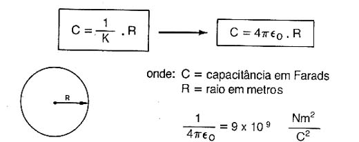  Capacitância de um Condutor Esférico 