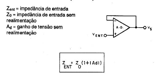  Impedância de Entrada do Seguidor de  Tensão 