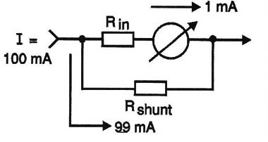    Fig. 1 - Ampliando a escala de um instrumento com uma resistência de derivação ou 