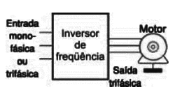    Figura 1 – Alimentando um motor por um inversor de frequência
