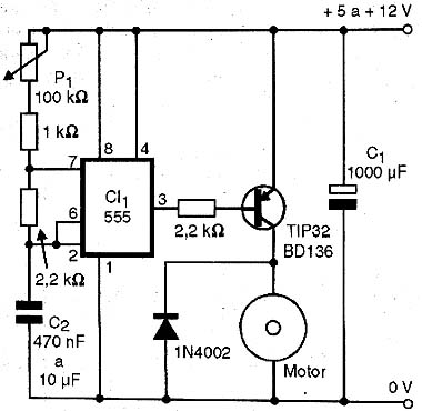 Controle PWM