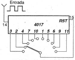 A ligação no 4017. 