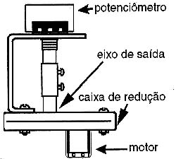 Acoplando o potenciômetro de realimentação a uma caixa de redução.