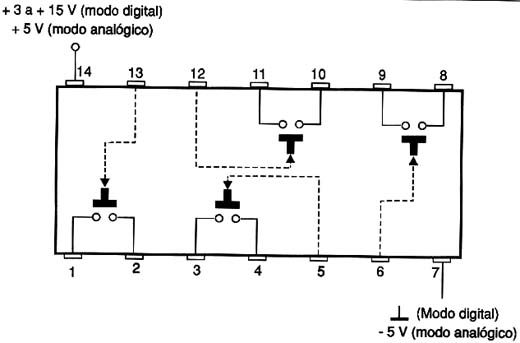 O circuito integrado do 4066. 