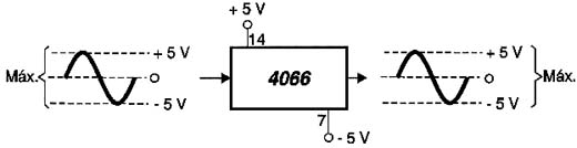 Operação analógica do 4066 