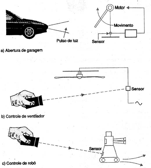 Sugestões   de uso do sensor de luz 