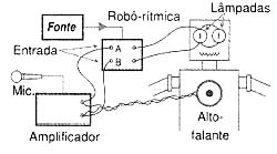 Ligação do circuito. 