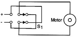 Mudança manual do sentido de rotação. 