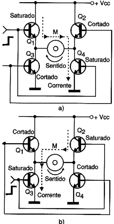 Funcionamento da ponte H-H. 