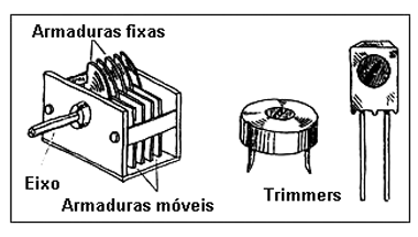 Capacitores variáveis e trimmers. 