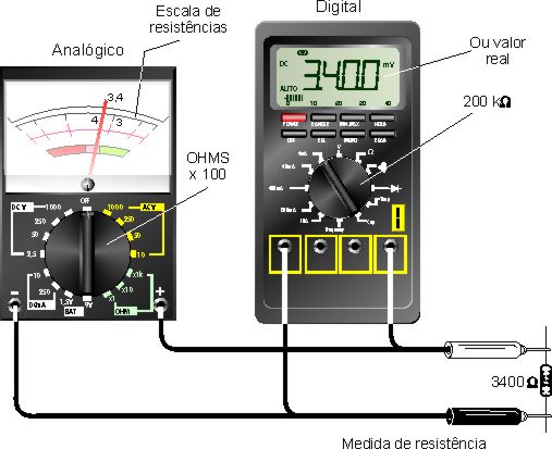 Teste de resistores com o multímetro. 