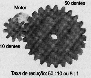 Redução por engrenagens. 