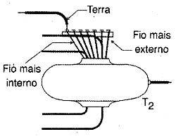 Ligação do fio Terra. 