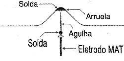 Apoio foi feito com uma pequena arruela soldada no centro do fio. 