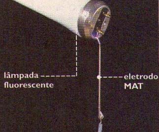 Aproximando uma lâmpada fluorescente do eletrodo de alta tensão. 