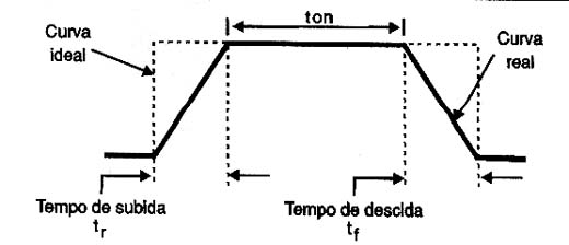 Nos intervalos tr e tf, o dispositivo gera calor em boa quantidade. 