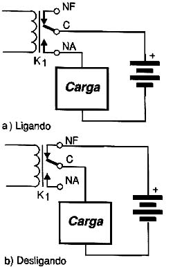 Usando relés com contatos NA e NF. 