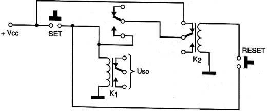 Set/Reset Flip-Flop 