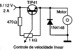 Controle linear de velocidade. 