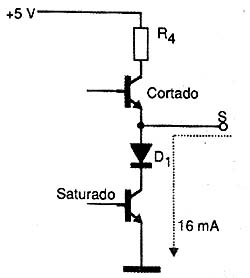 Nível baixo, corrente de saída de 16 mA. 