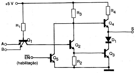 Porta NAND TTL 