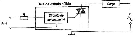 Resistor limitador de corrente. 