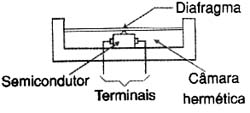 Sensor de pressão por membrana com semicondutor. 