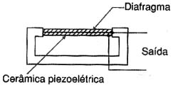 Sensor de pressão piezoelétrico. 