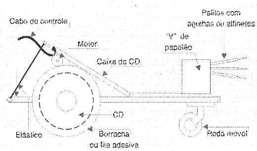 Características mecânicas.  