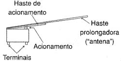 Microchaves com hastes compridas. 