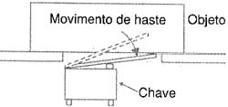 Acionamento da microchave 