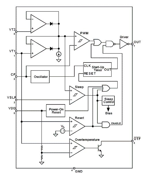 Figura 3 - Diagrama de blocos com as funções do MIC502. 