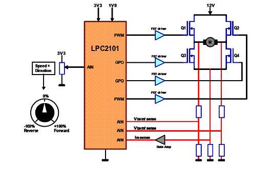 Figura 5 