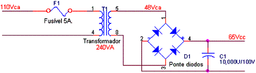 Figura 6  