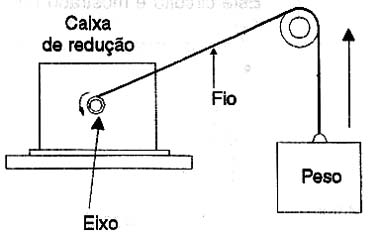 Fazendo um 