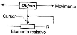 Figura 1 