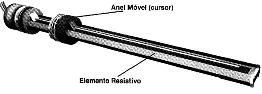 Figura 2 