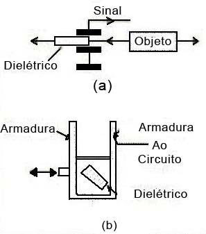 Figura 6 