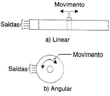 Figura 12 