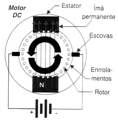 Figura 3 