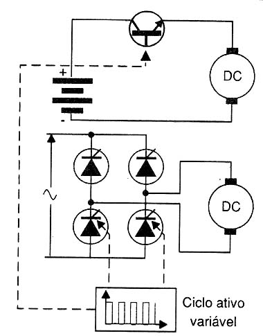 Figura 4 