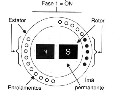 Figura 5 